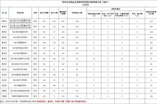 依然全能！詹姆斯半场13中6拿到14分4板7助3断 正负值+23最高